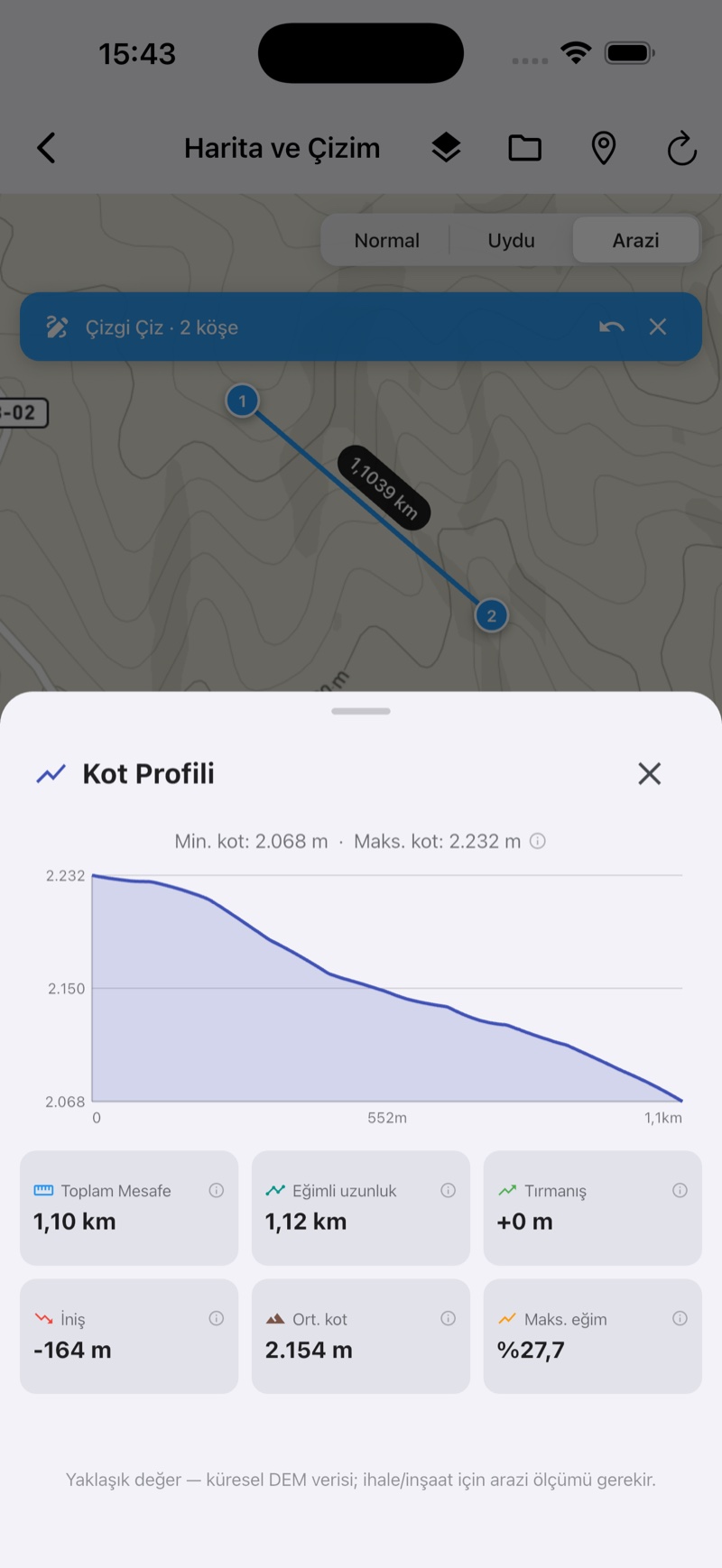 GeoShift kot profili ekranı